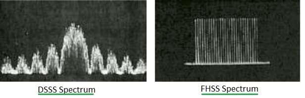 DSSS Spectrum vs FHSS Spectrum
