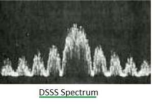 DSSS spectrum