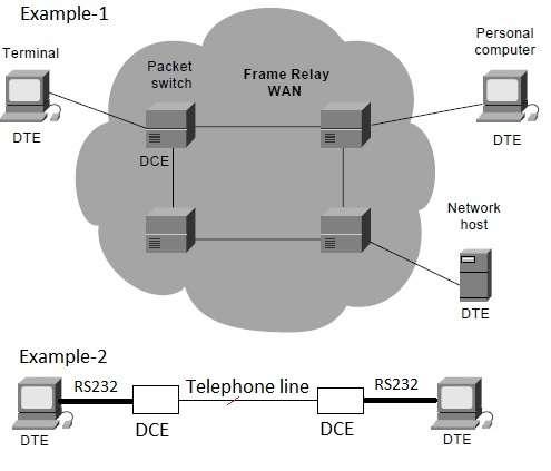 DTE vs DCE