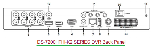 CCTV DVR back panel