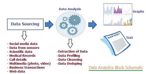 Data Analytics