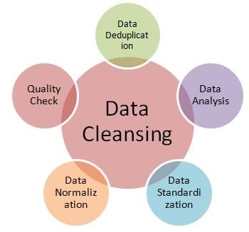 Data Cleansing Chart