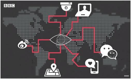 Data Surveillance System