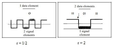 Data element vs Signal element
