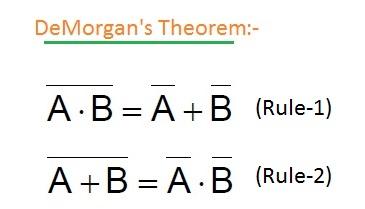 DeMorgan Theorem