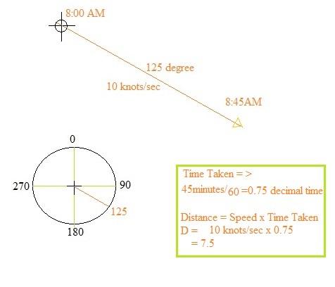 Dead Reckoning Navigation System, DR navigation working
