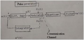 ASK Modulation using MATLAB: Code and Explanation | RF Wireless World