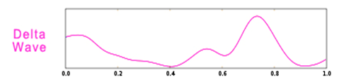 Delta wave