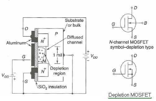 Depletion MOSFET N-channel type