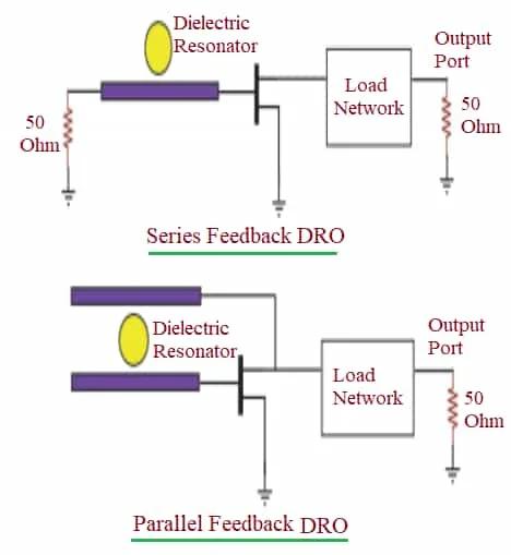 Dielectric Resonator Oscillator
