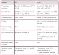 10 PCB Design Interview Questions and Answers | RF Wireless World