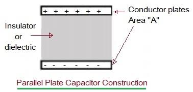 Difference between Dielectric and Conductor
