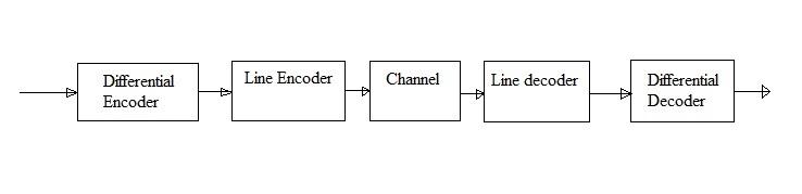 Difference encoder decoder function