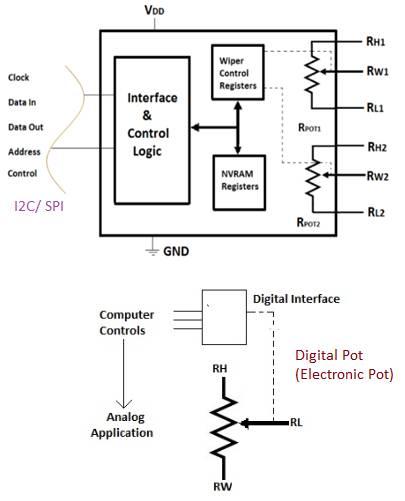 Digital Potentiometer, electronic potentiometer