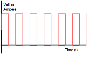 Digital Signal