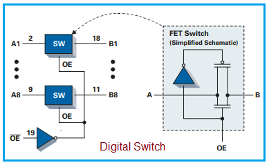 digital switch