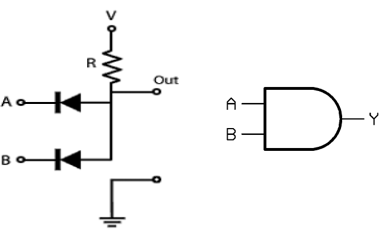 Diode AND logic gate