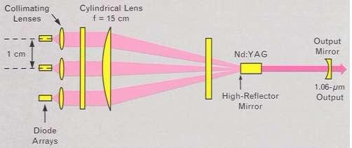 Diode Pumped Solid State Laser