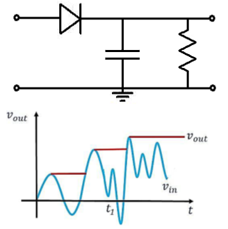 Diode Peak Detection