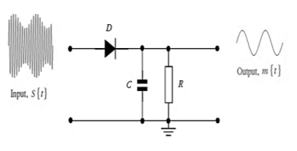 Diode in Signal Demodulation