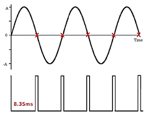 Diode based Zero Crossing Control