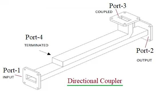 Directional Coupler diagram