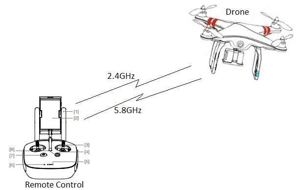 Drone working