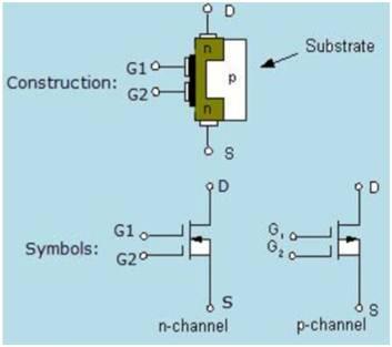 Dual Gate MOSFET