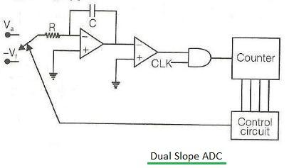 Dual Slope Integrating type ADC