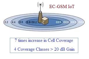 EC-GSM