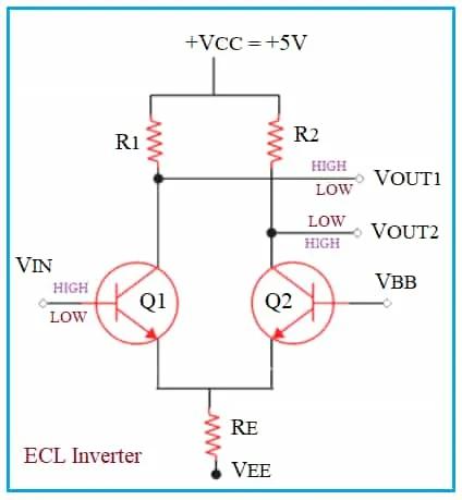 ECL Inverter