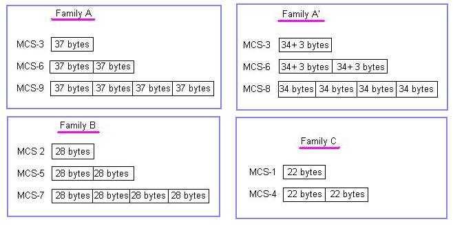 EDGE families