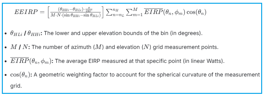 EIRP formula