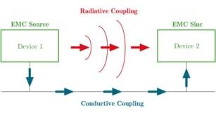 EMC Figure