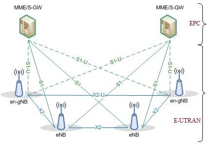 EN-DC overall architecture