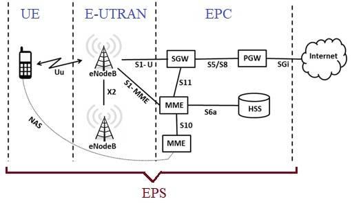EPS vs EPC, Difference between EPS and EPC