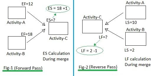 ES LF during convergence