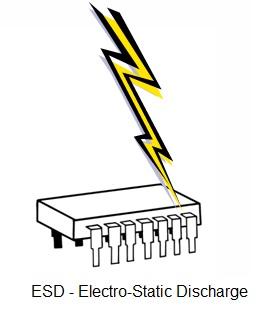 ESD - Electrostatic Discharge