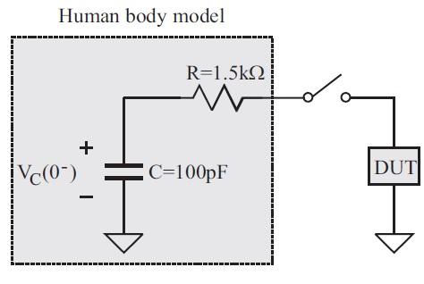 ESD Human Body Model