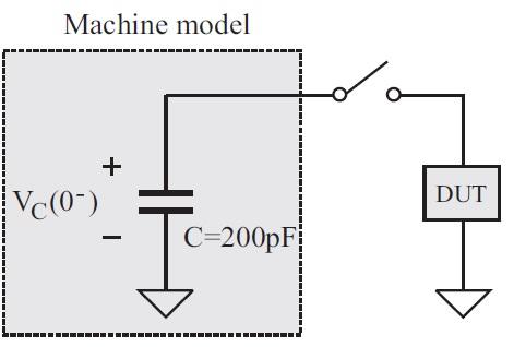 ESD Machine Model