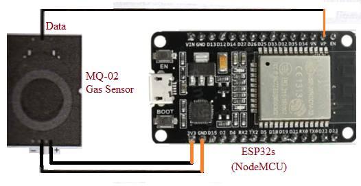 Arduino or ESP32 Interfacing with Gas Sensor