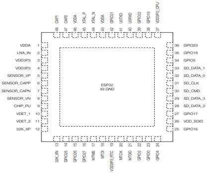 ESP32 pin out