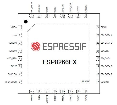 ESP8266 pin diagram