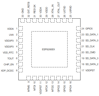ESP8266 pin out