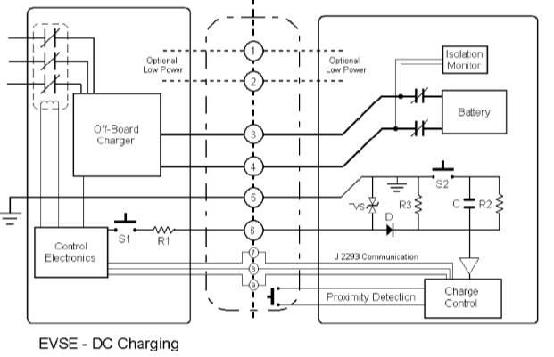 EV DC charging system