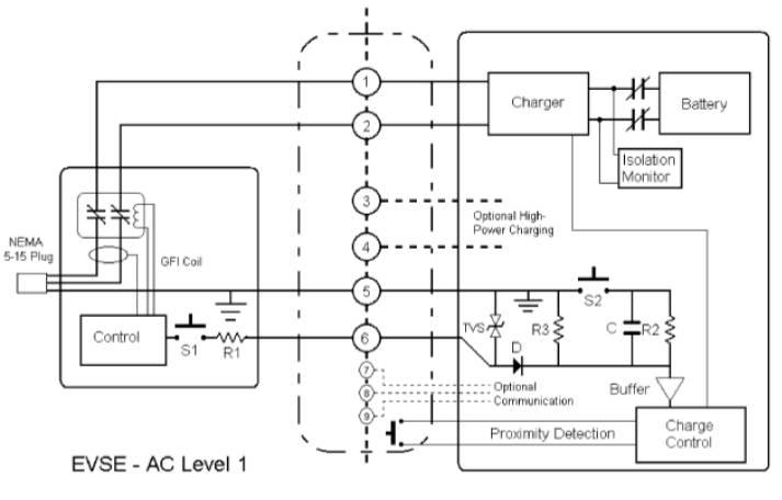 EV AC Charging System level-1