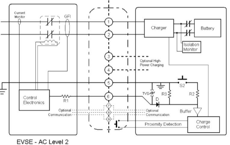 EV charging level 2