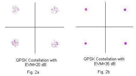 Constellations of two EVM