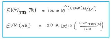 Error Vector Magnitude (EVM) Basics | RF Wireless World