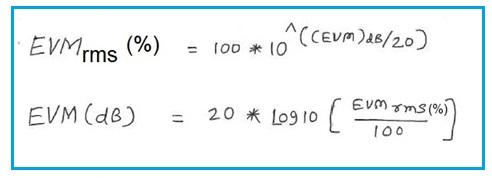 EVM,Error Vector Magnitude calculator